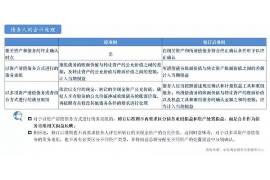 惠来要账公司更多成功案例详情